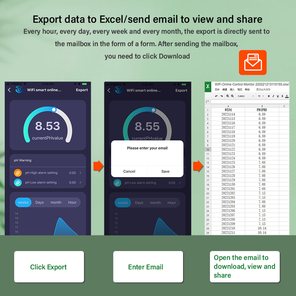 WiFi Tuya Smart PH Meter Data  - Ph Meter Digital Water Tester 评论和价格